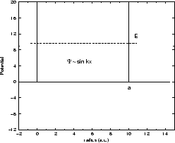 \begin{figure}\vspace{1cm}
\hspace{5 cm}
\psfig{figure=potbox.eps,width=5.5cm,angle=-90}\vspace{2pt}
\end{figure}