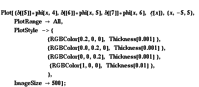 FormBox[RowBox[{, RowBox[{RowBox[{Plot, [,  , RowBox[{{b[[5]] * phi[x, 4], b[[6]] * ph ... sp;      , ImageSize  500}], ]}],  , ;}]}], TraditionalForm]