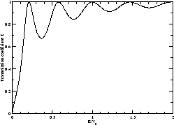 \begin{figure}\vspace{1cm}
\hspace{5 cm}
\psfig{figure=ramsauer.eps,width=5.5cm,angle=-0}\vspace{2pt}
\end{figure}