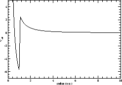 \begin{figure}\vspace{0.5 cm}
\hspace{5 cm}
\psfig{figure=Veff.eps,width=5.5cm,angle=-0}\end{figure}