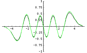 [Graphics:creationfiles/creationmath_13.gif]