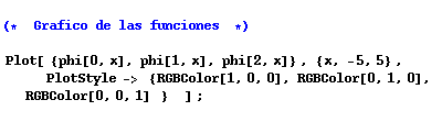 (*  Grafico de las funciones  *) Plot[   ... or[0, 0, 1]    }      ] ;     