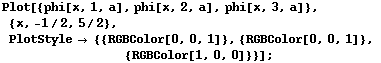 Plot[{phi[x, 1, a], phi[x, 2, a], phi[x, 3, a]}, {x, -1/2, 5/2}, PlotStyle  {{ ... p;             {RGBColor[1, 0, 0]}}] ;