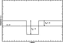 \begin{figure}\vspace{1cm}
\hspace{5 cm}
\psfig{figure=potentialwell.eps,width=5.5cm,angle=-0}\vspace{2pt}
\end{figure}