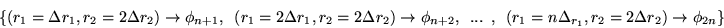 \begin{displaymath}
\left\{(r_1 = \Delta r_1 , r_2 = 2 \Delta r_2) \rightarrow \...
...ta_{r_1} , r_2 = 2 \Delta r_2) \rightarrow \phi_{2n}
\right\}
\end{displaymath}