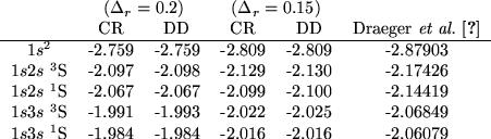 \begin{ruledtabular}
\begin{tabular}{cccccc}
~ & \multicolumn{2}{c}{$(\Delta_r =...
...-1.984 & -1.984 & -2.016 & -2.016 & -2.06079 \\
\end{tabular}\end{ruledtabular}