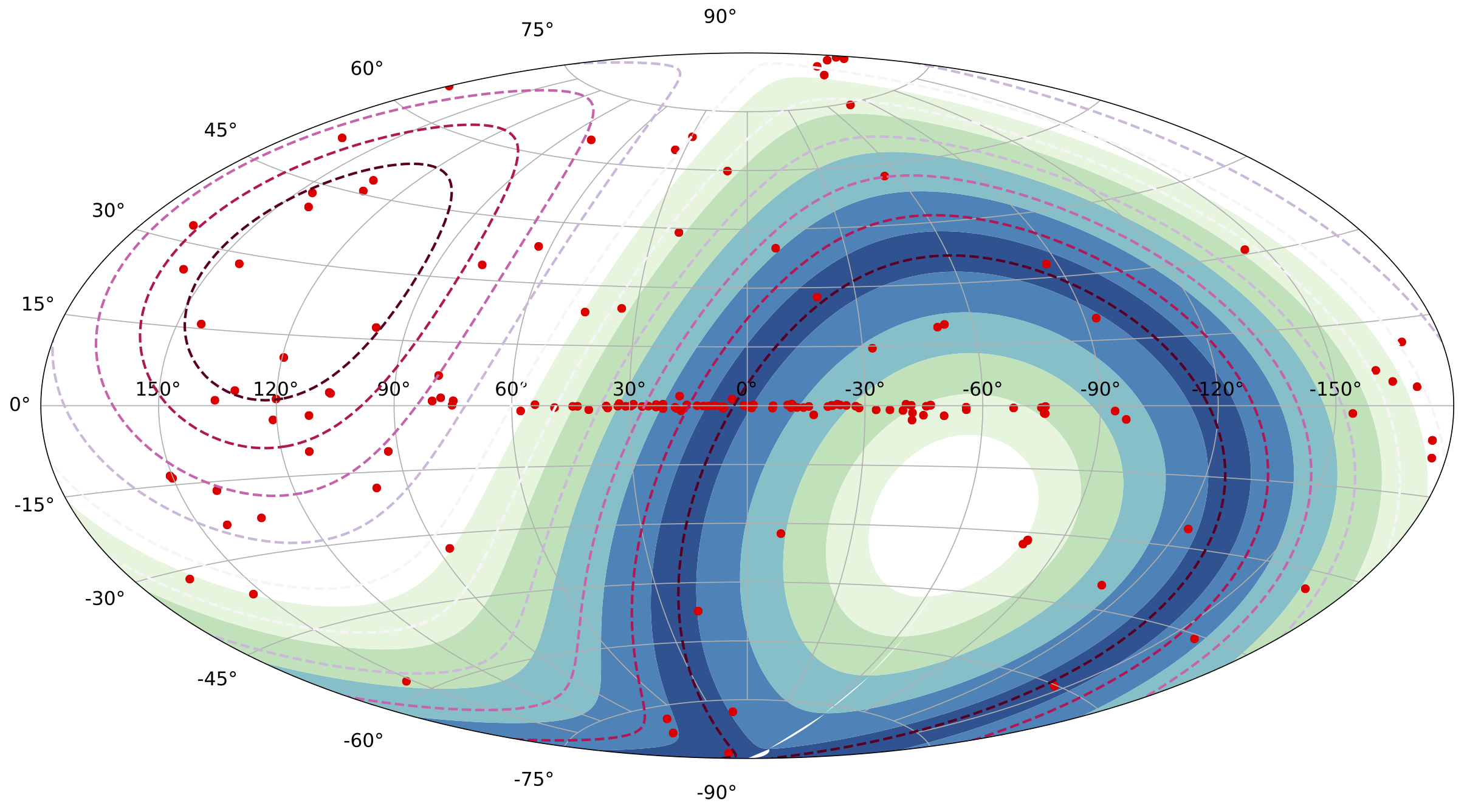 Fuentes gamma de muy altas energías en coordenadas galácticas. En tonos de azul está el campo visual de SGSO.